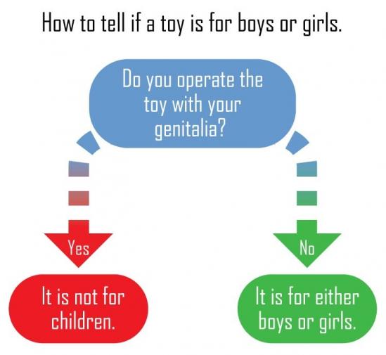 How to tell if a toy is boy or girl